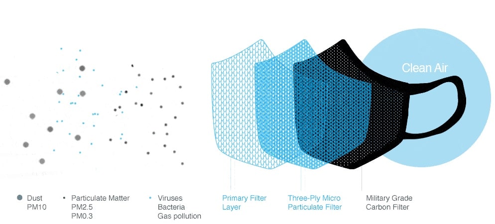 cambridgemask_filtration_technologymin